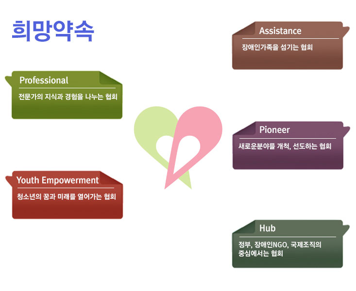 희망약속