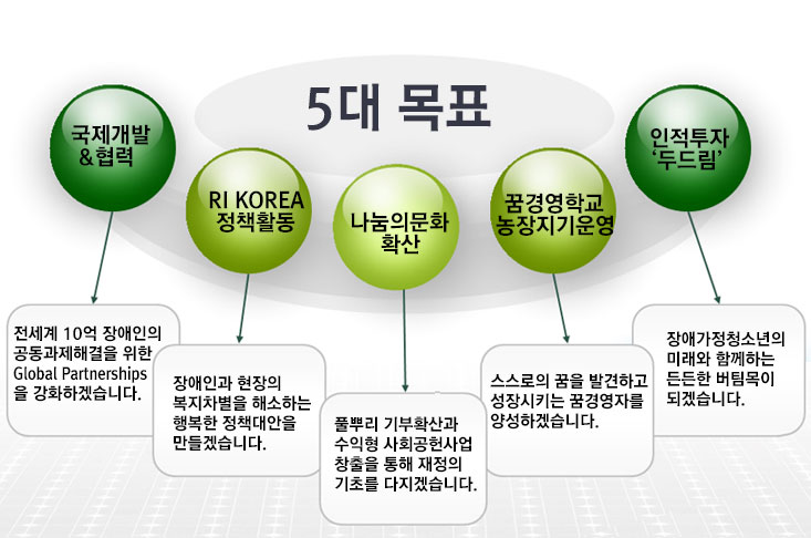 5대 목표